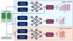 Confidence-aware Deep Learning for Load Plan Adjustments in the Parcel Service Industry