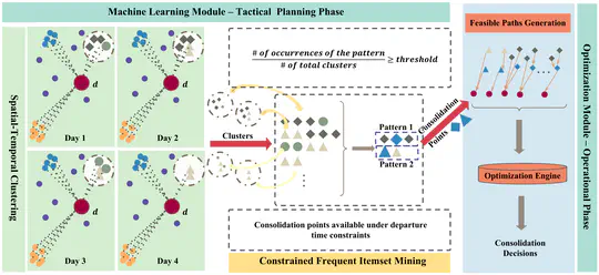 SPOT: Spatio-Temporal Pattern Mining and Optimization for Load Consolidation in Freight Transportation Networks