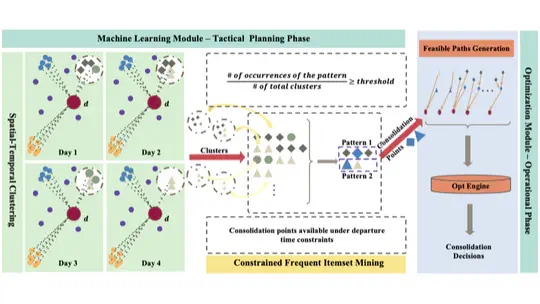 SPOT: Spatio-Temporal Pattern Mining and Optimization for Load Consolidation in Freight Transportation Networks