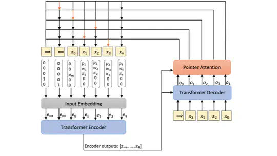 An Improving Column Is All You Need: Enhancing Column Generation for Parallel Machine Scheduling via Transformers