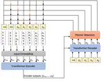 An Improving Column Is All You Need: Enhancing Column Generation for Parallel Machine Scheduling via Transformers