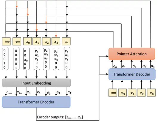 An Improving Column Is All You Need: Enhancing Column Generation for Parallel Machine Scheduling via Transformers