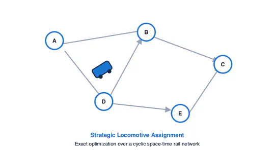 Practice-based Optimization for the Strategic Locomotive Assignment Problem