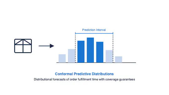 Conformal Predictive Distributions for Order Fulfillment Time Forecasting
