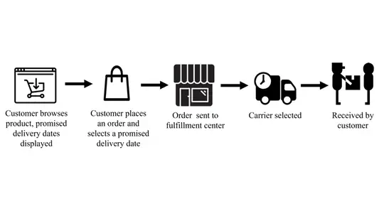 Contextual Stochastic Optimization for Omnichannel Multi-Courier Order Fulfillment Under Delivery Time Uncertainty
